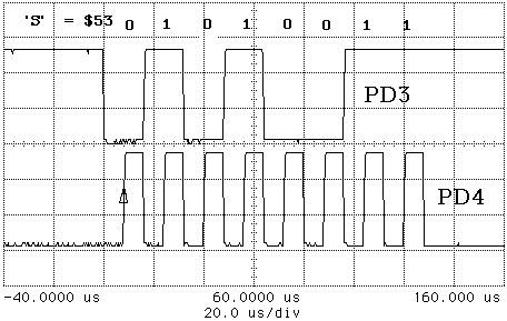 Microcontroller